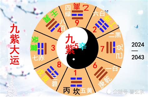 九运颜色|下元九运未来20年大趋势